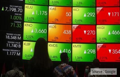 Pasar Dibuka Cerah, IHSG Melonjak ke Level 6.471